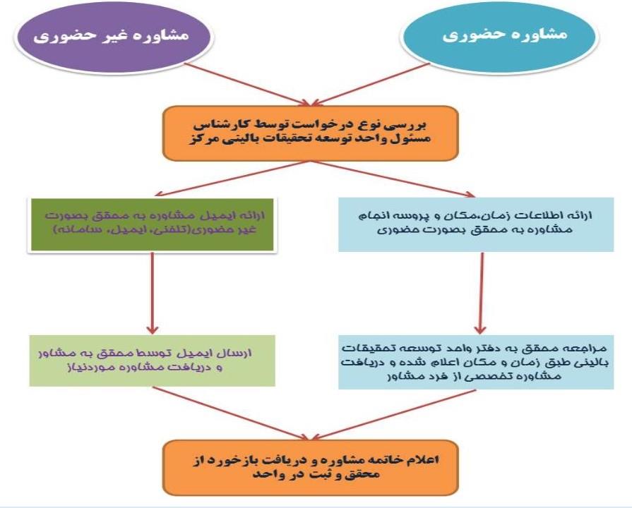 فلودیاگرام